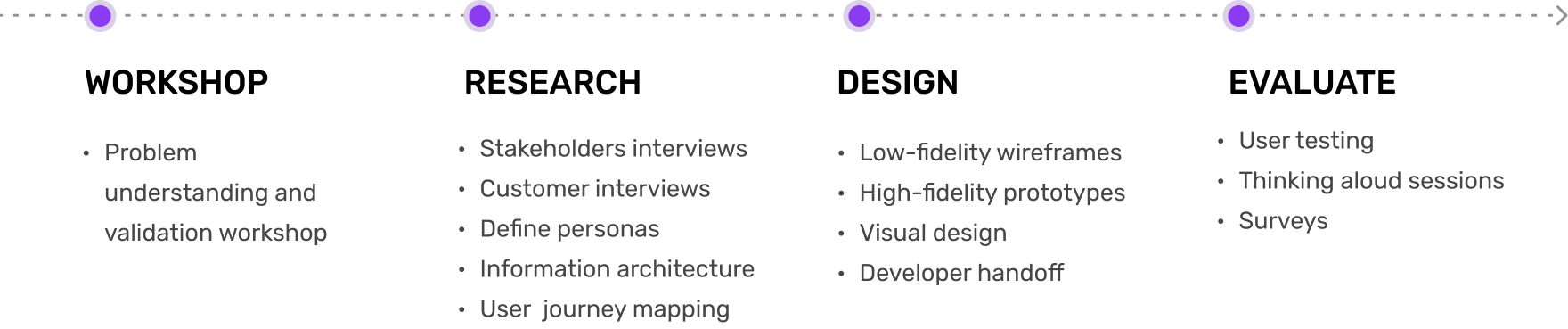 webMethods API Control Plane