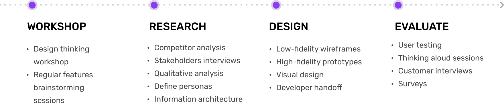 webMethod API Gateway
